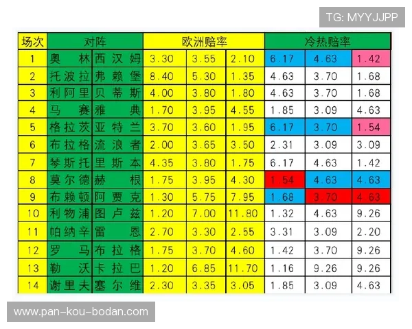 足球波胆计算器在线避坑指南彩票数字高频防骗